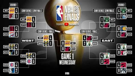 resultat playoff nba|Iba pa.